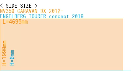 #NV350 CARAVAN DX 2012- + ENGELBERG TOURER concept 2019